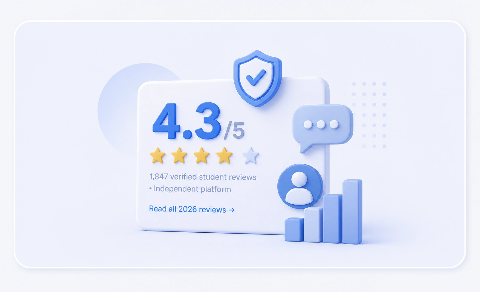 Prodigy Finance Trust Score — 4.3 out of 5 stars from 1847 verified international student reviews